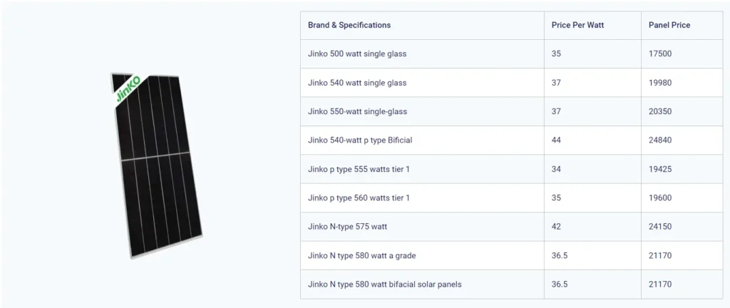 Table of Jinko Solar panels price in Pakistan